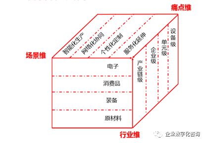 從智能工廠到工業(yè)互聯(lián)網(wǎng) 發(fā)展歷程與網(wǎng)站建設的關(guān)鍵作用